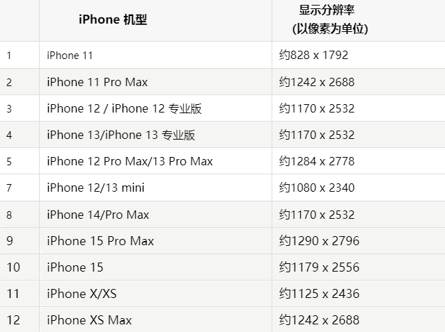 苹四方台果维修分享iPhone主屏幕壁纸显得模糊怎么办