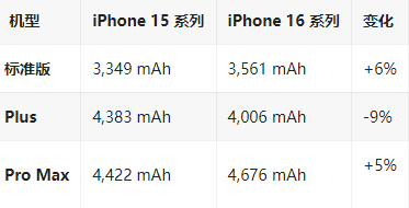 四方台苹果16维修分享iPhone16/Pro系列机模再曝光