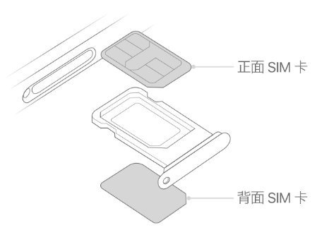 四方台苹果15维修分享iPhone15出现'无SIM卡'怎么办 