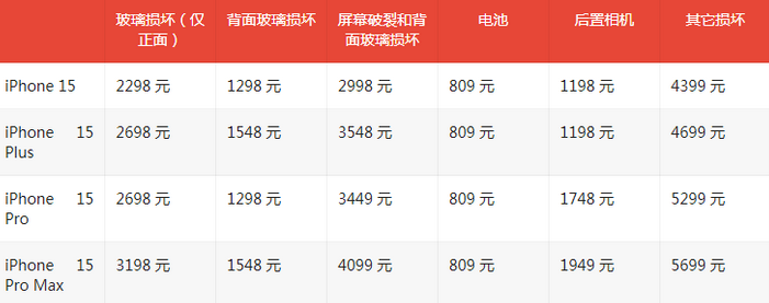 四方台苹果15维修站中心分享修iPhone15划算吗