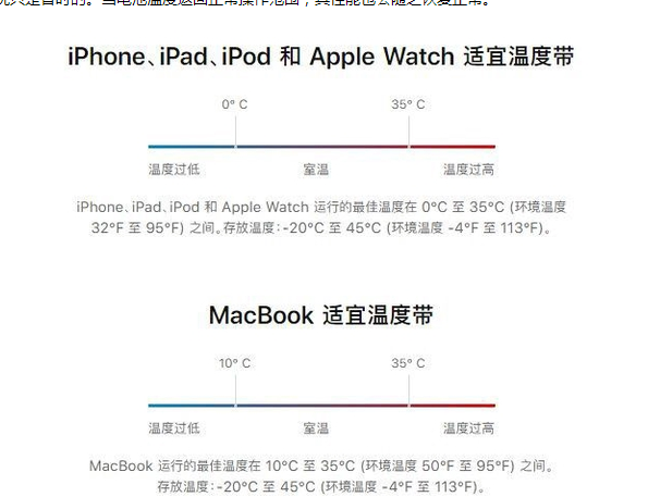 四方台苹果13维修分享iPhone 13耗电越来越快怎么办 