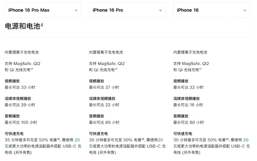 四方台苹果手机维修分享 iPhone 16 目前实测充电峰值功率不超过 39W 